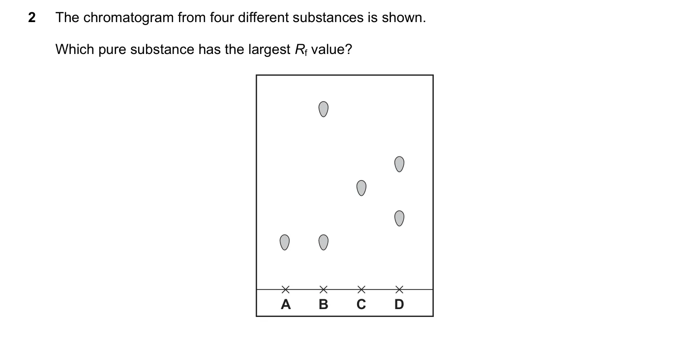 Question 2, November 2022, 0620 Paper 23