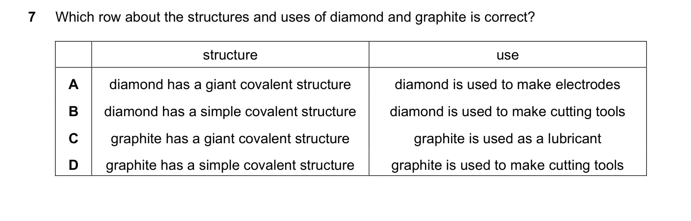 Question 7, November 2022, 0620 Paper 23