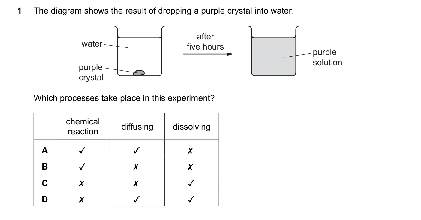 Question 1, June 2023, 0620 Paper 21