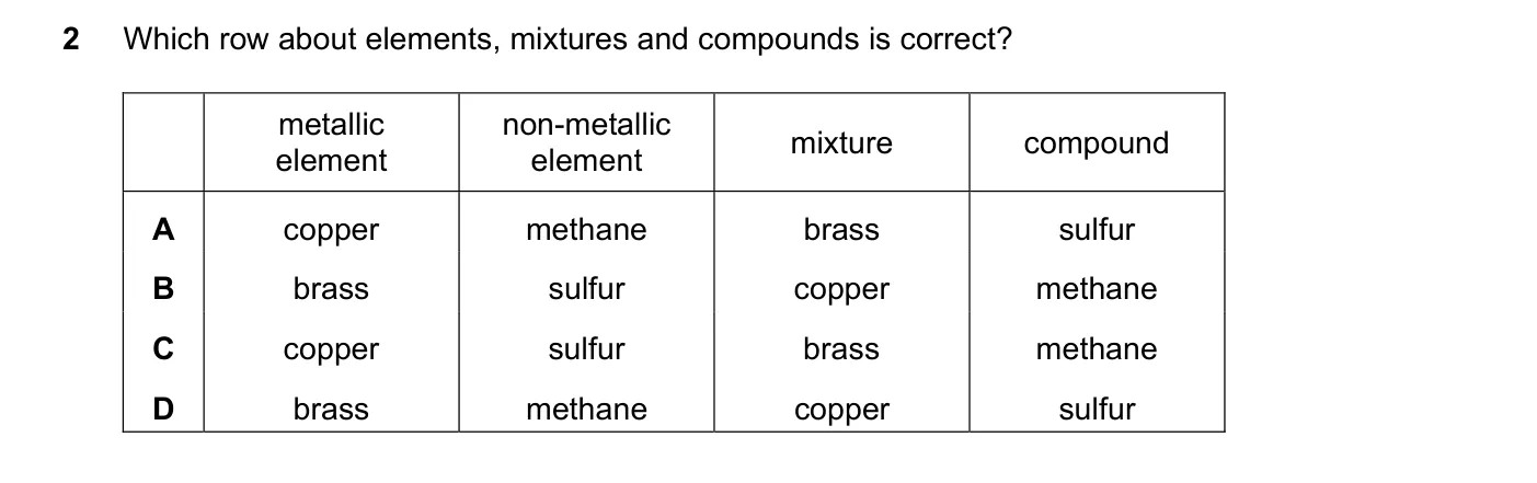 Question 2, June 2023, 0620 Paper 21