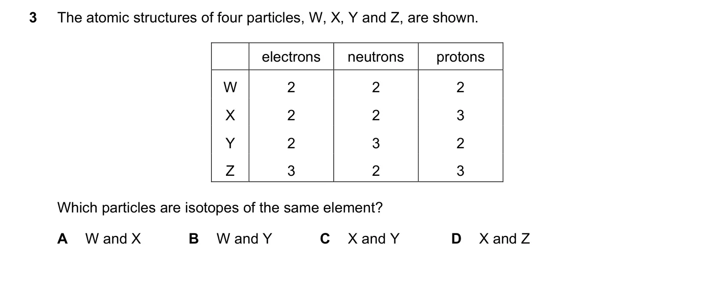Question 3, June 2023, 0620 Paper 21