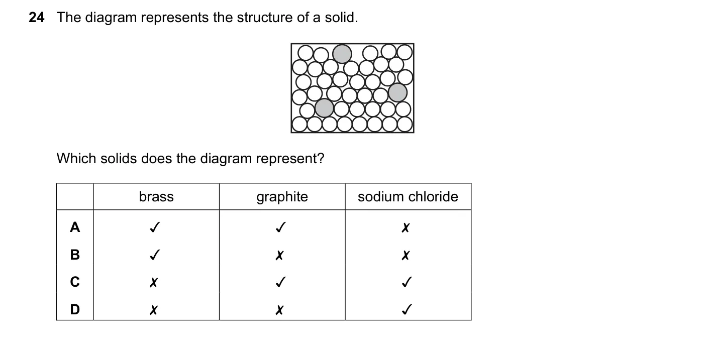 Question 24, June 2023, 0620 Paper 21
