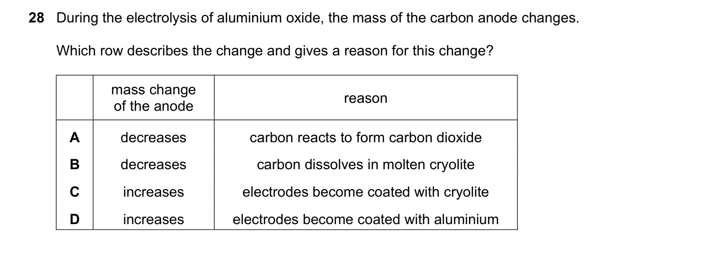 Question 28, June 2023, 0620 Paper 21