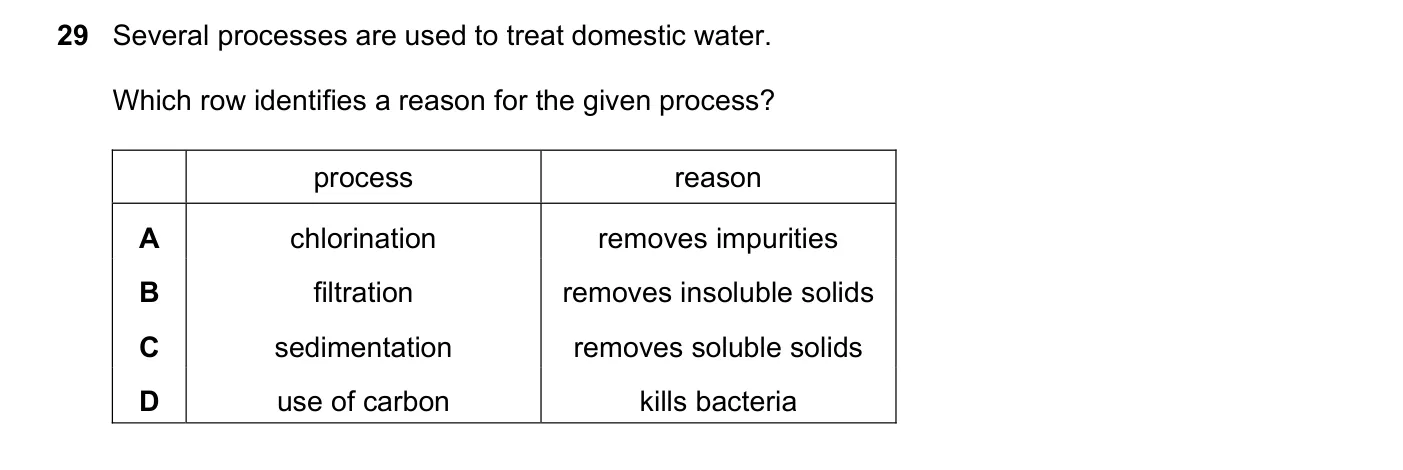 Question 29, June 2023, 0620 Paper 21