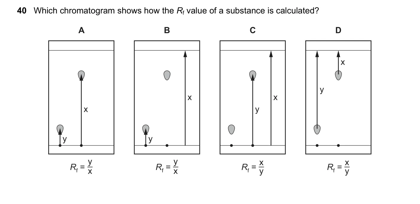 Question 40, June 2023, 0620 Paper 21