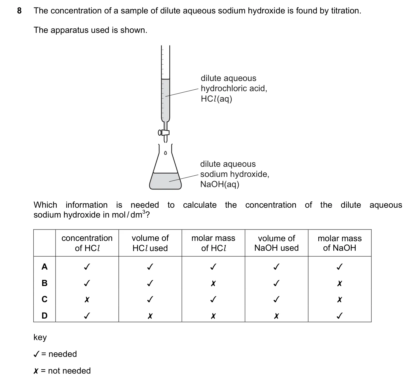 Question 8, June 2023, 0620 Paper 22
