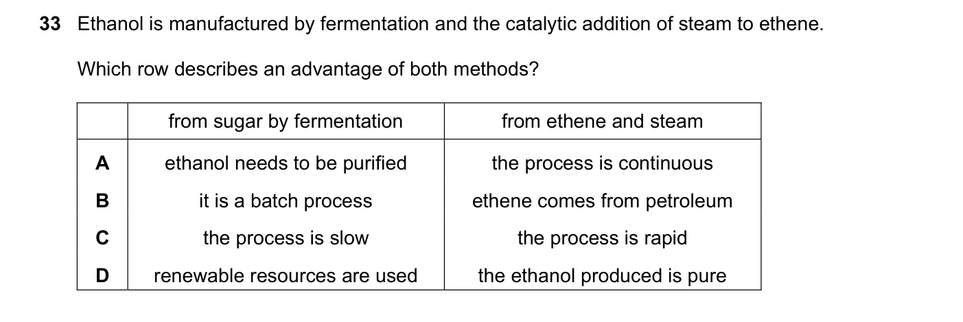 Question 33, June 2023, 0620 Paper 22