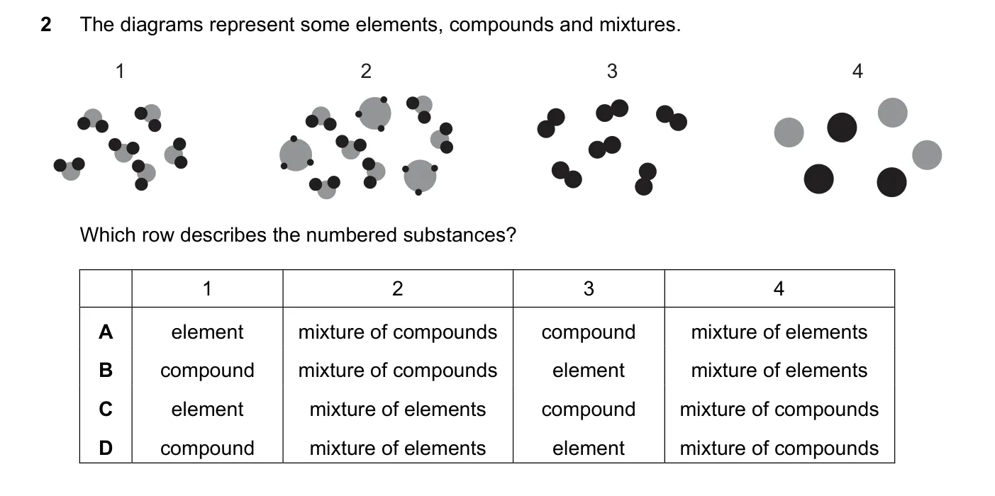 Question 2, June 2023, 0620 Paper 23