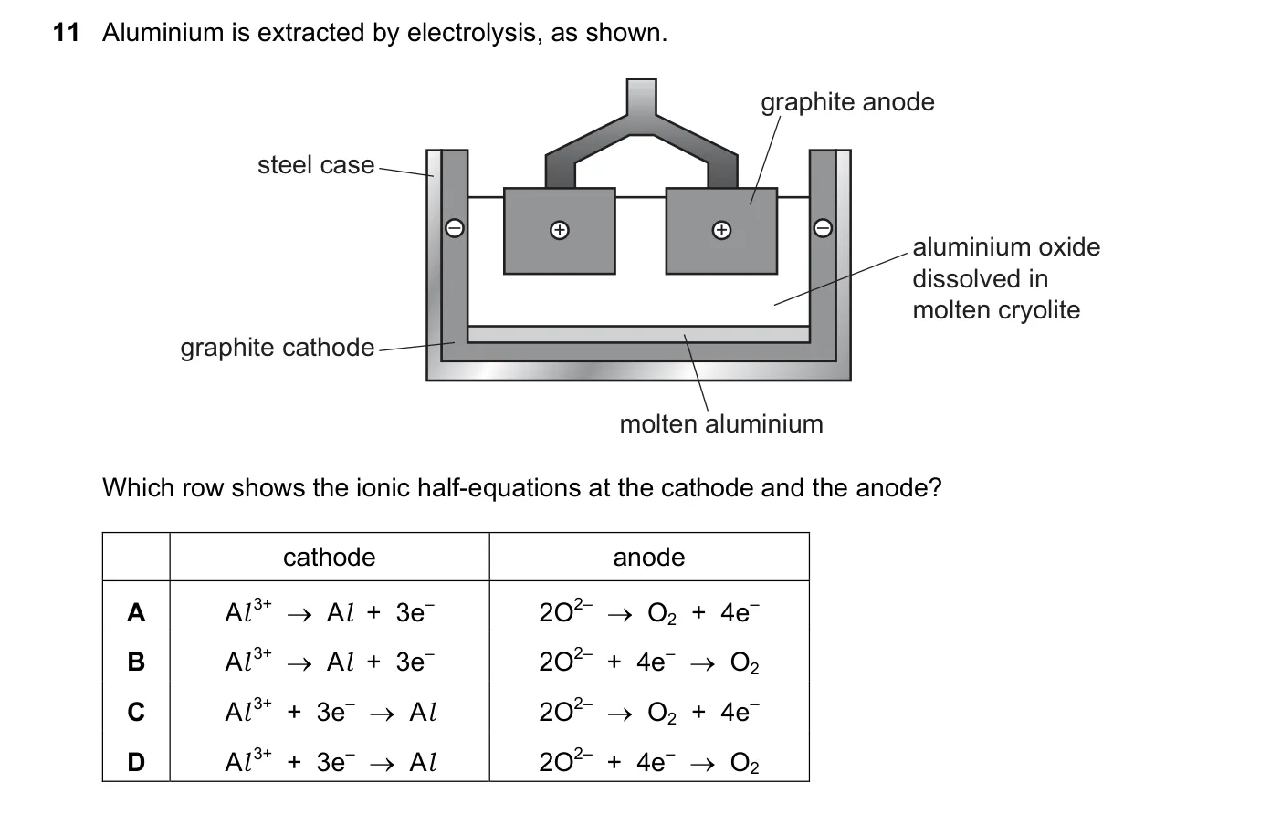Question 11, June 2023, 0620 Paper 23
