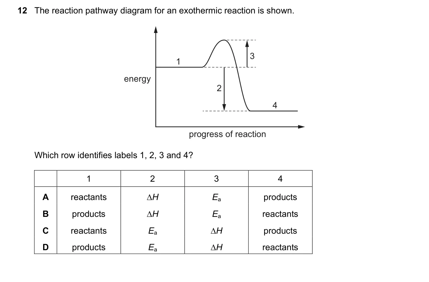 Question 12, June 2023, 0620 Paper 23