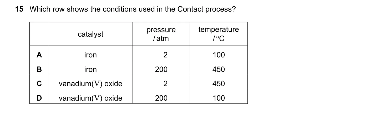 Question 15, June 2023, 0620 Paper 23