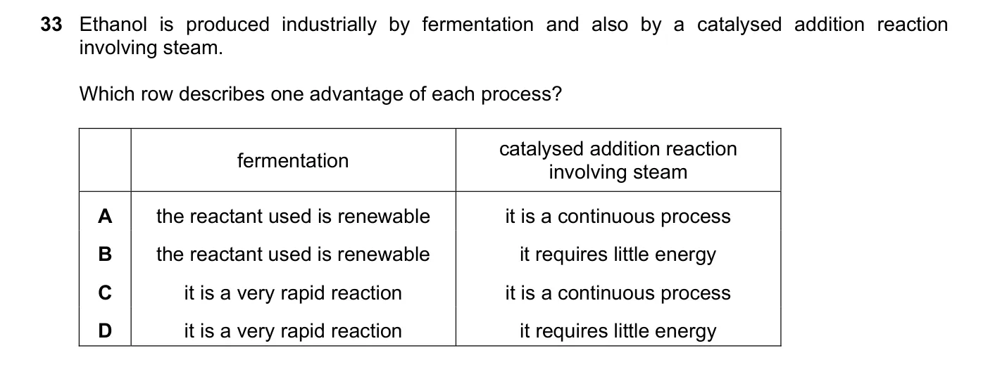 Question 33, March 2023, 0620 Paper 22