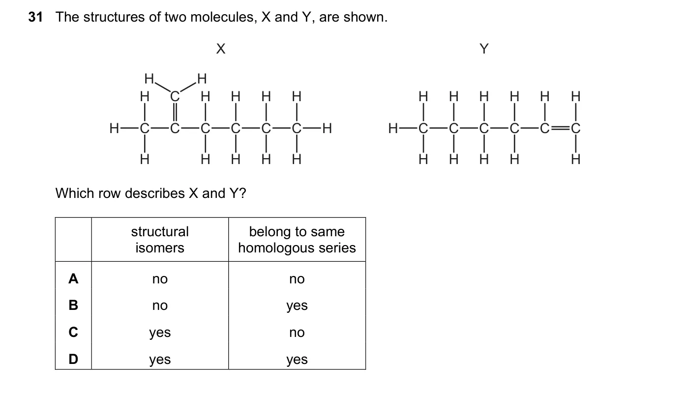 Question 31, November 2023, 0620 Paper 21