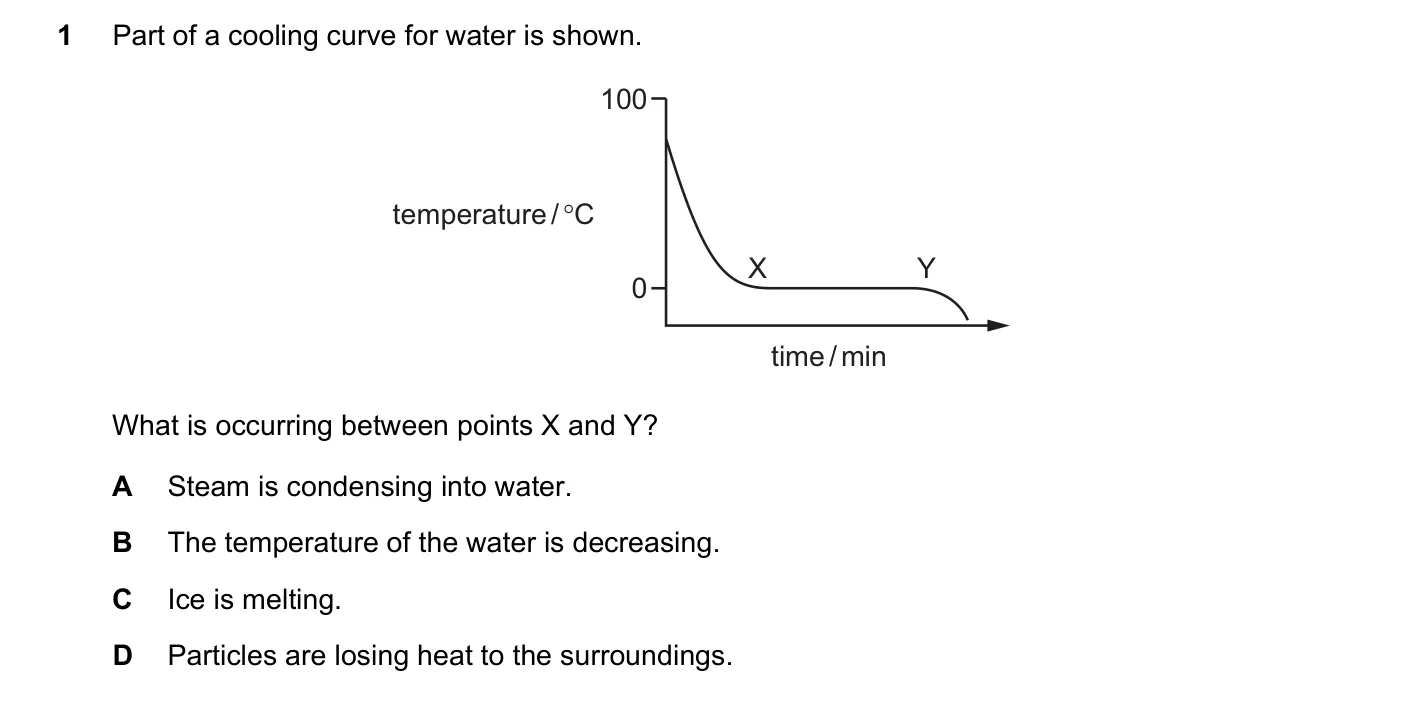 Question 1, November 2023, 0620 Paper 22