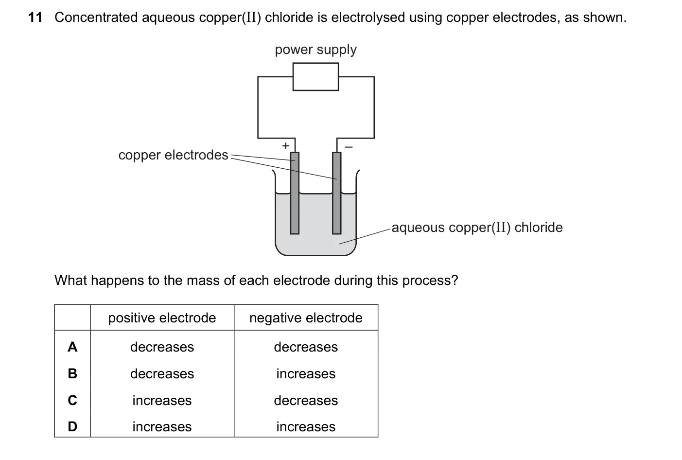 Question 11, November 2023, 0620 Paper 22