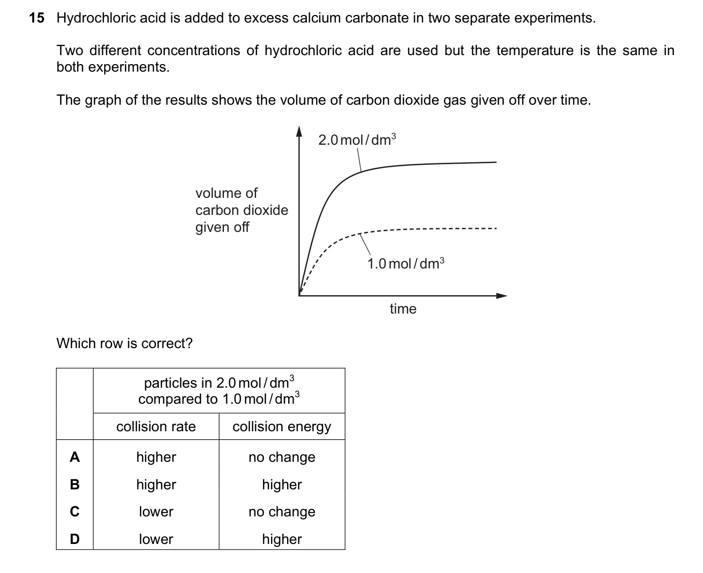 Question 15, November 2023, 0620 Paper 22