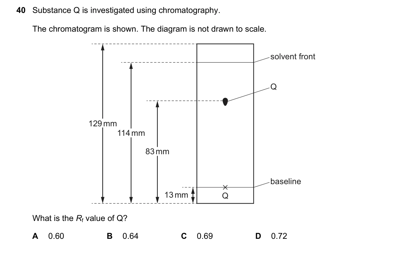 Question 40, November 2023, 0620 Paper 22