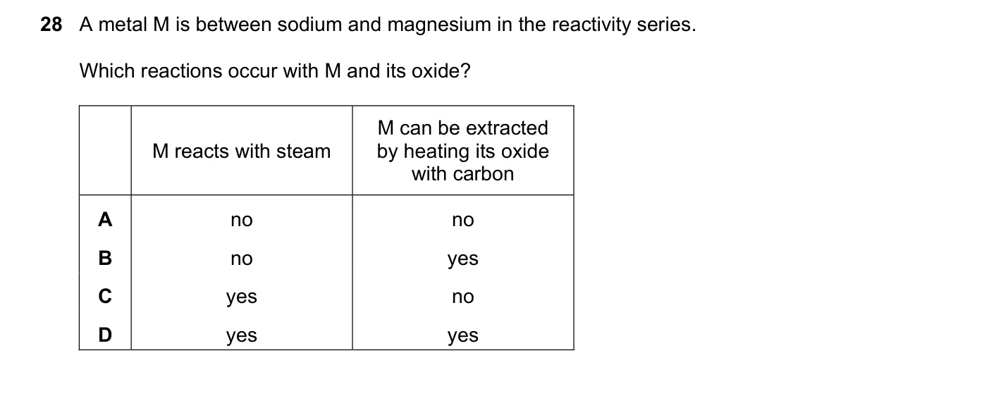 Question 28, November 2023, 0620 Paper 23