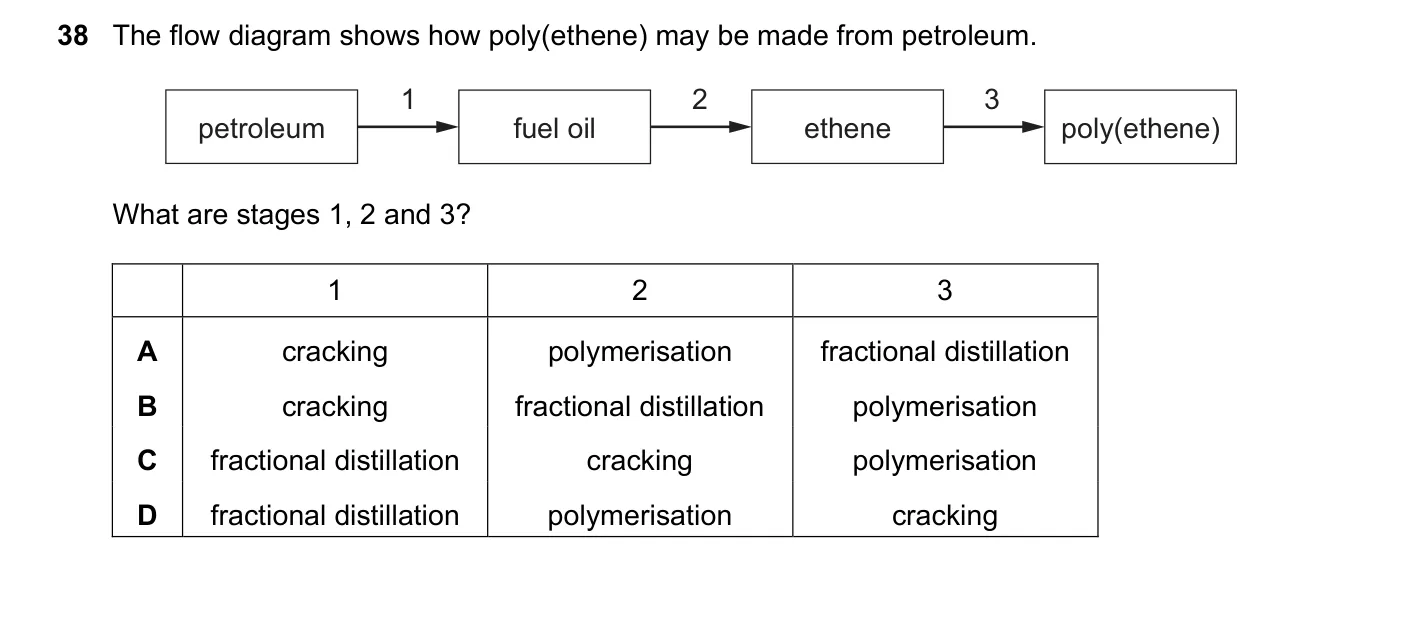 Question 38, November 2023, 0620 Paper 23