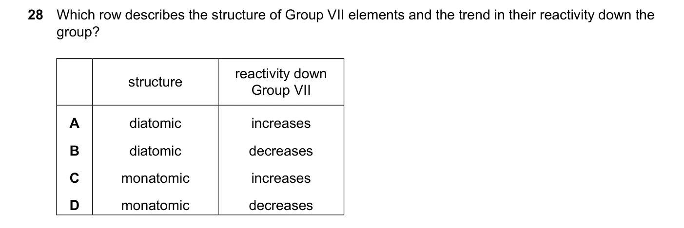Question 28, June 2024, 0620 Paper 21