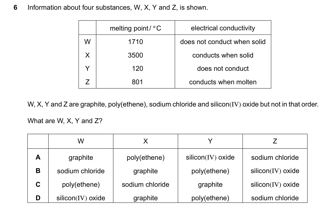 Question 6, June 2024, 0620 Paper 22