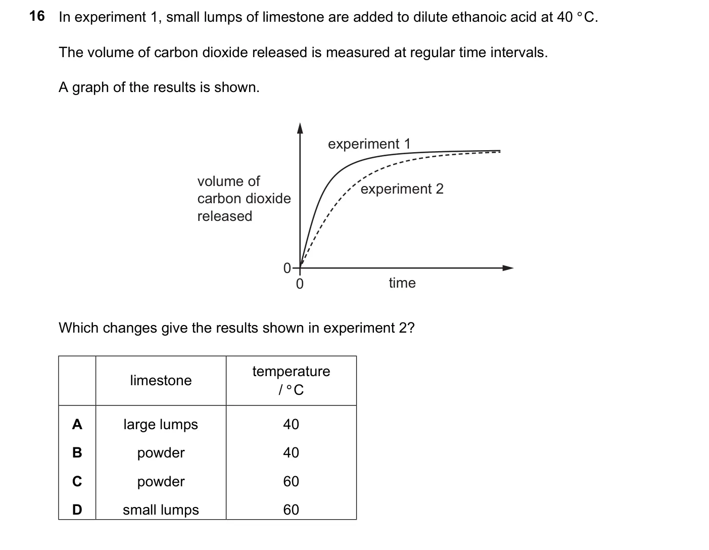 Question 16, March 2024, 0620 Paper 22