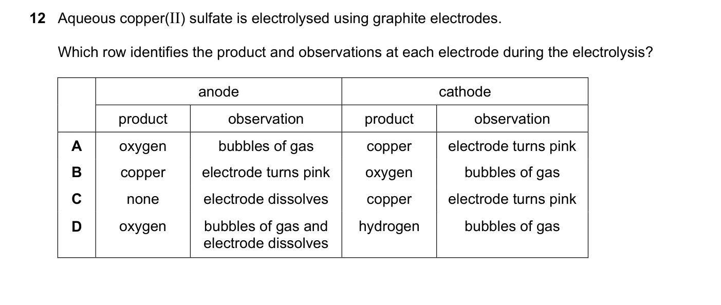 Question 12, November 2024, 0620 Paper 22