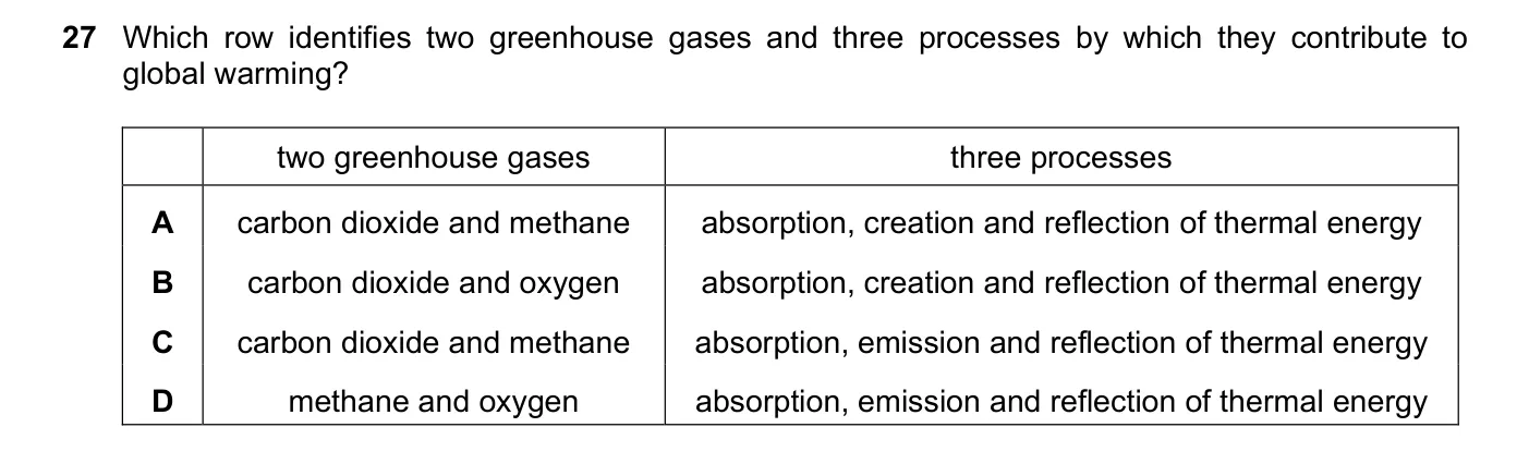 Question 27, November 2024, 0620 Paper 22