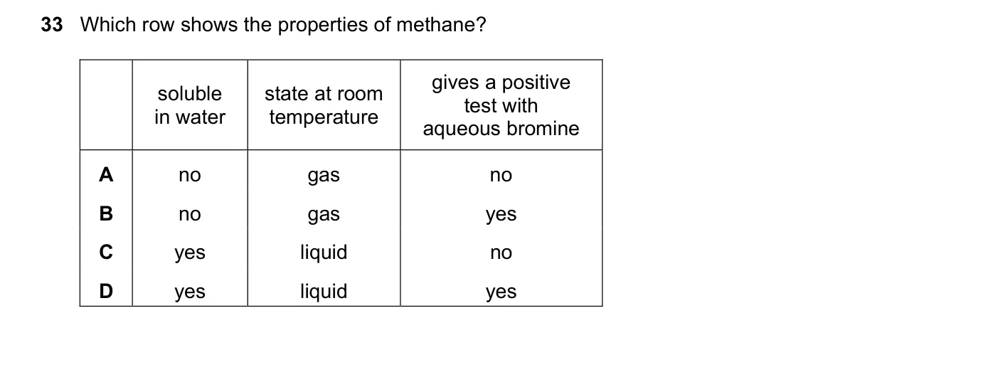 Question 33, November 2024, 0620 Paper 22