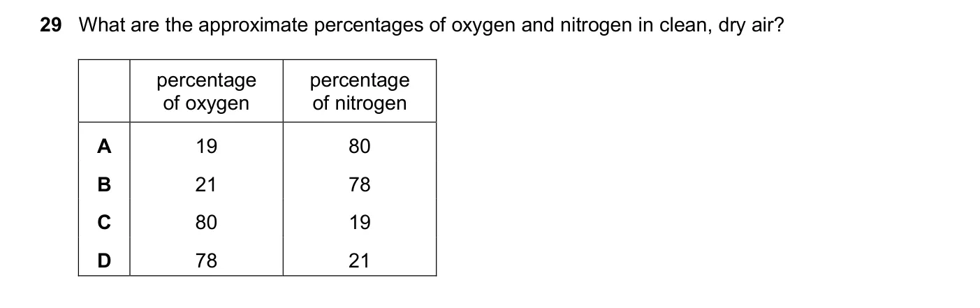 Question 29, November 2024, 0620 Paper 23