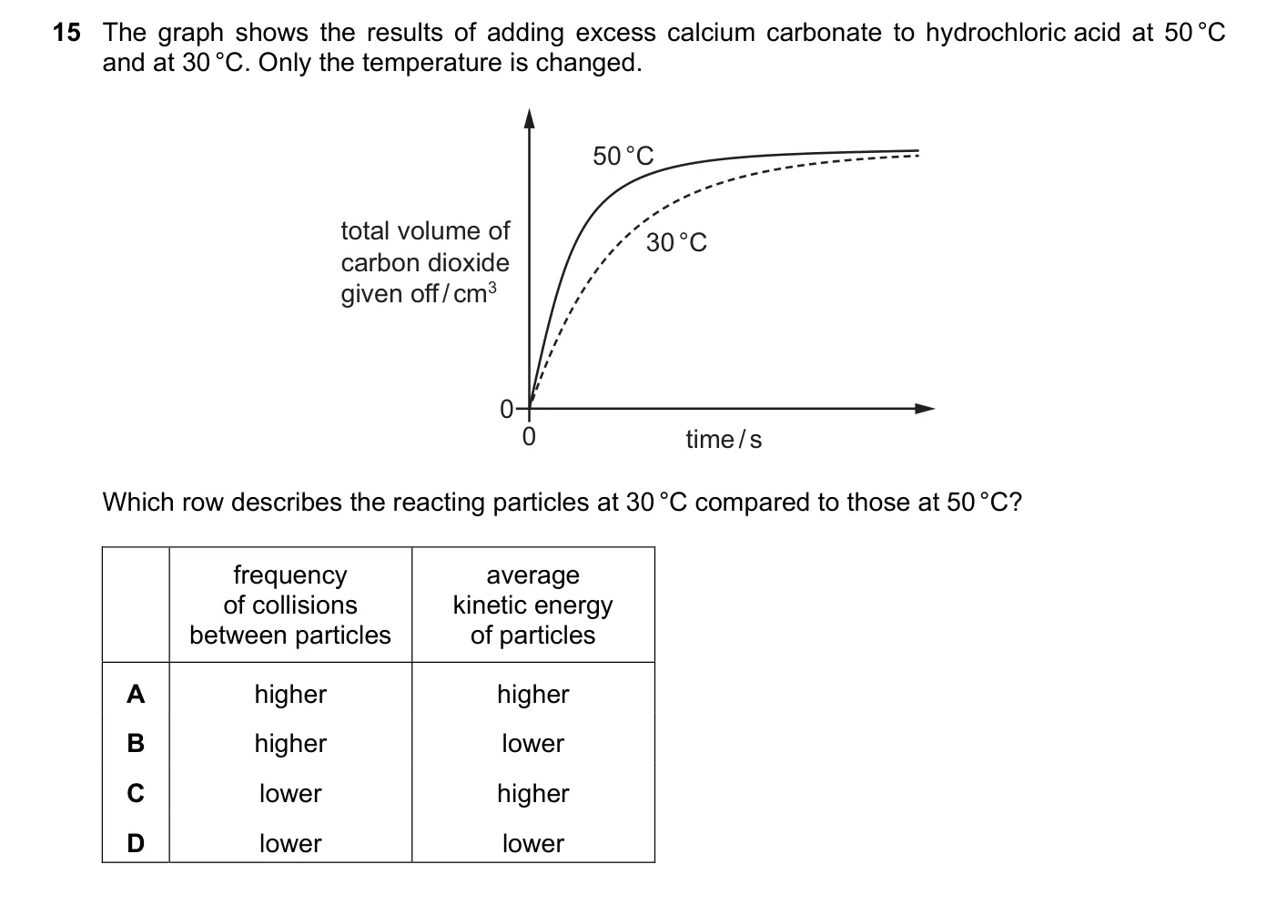 Question 15, June 2025, 0620 Paper 21