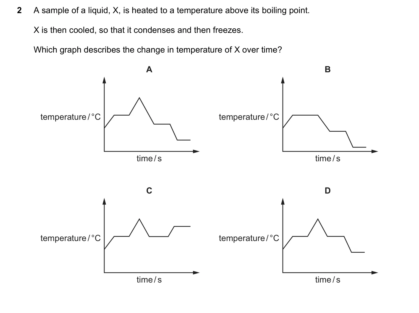 Question 2, June 2025, 0620 Paper 22