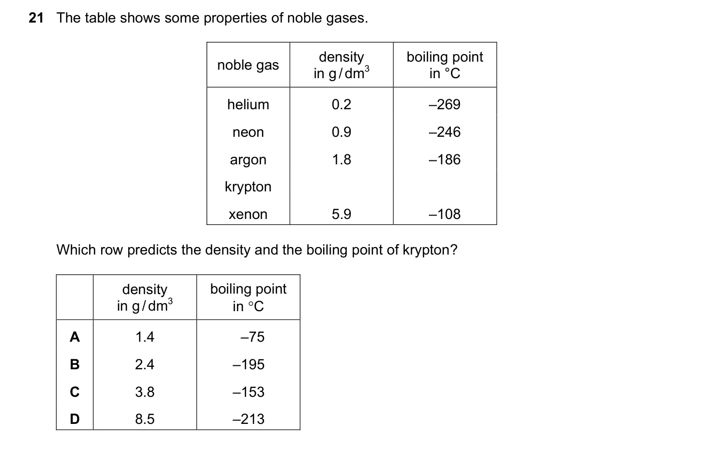 Question 21, June 2025, 0620 Paper 22