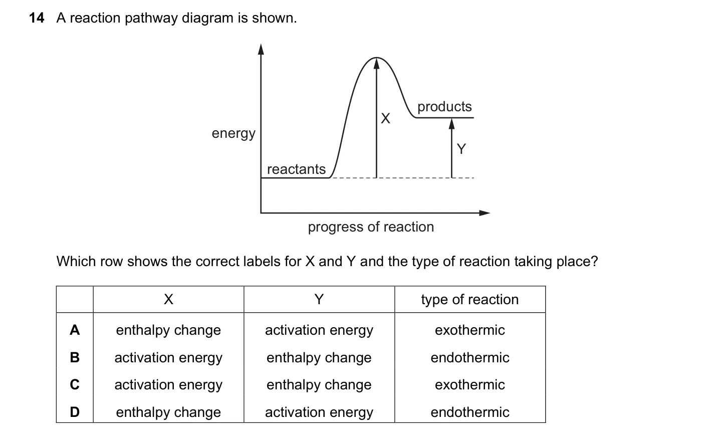 Question 14, June 2025, 0620 Paper 23