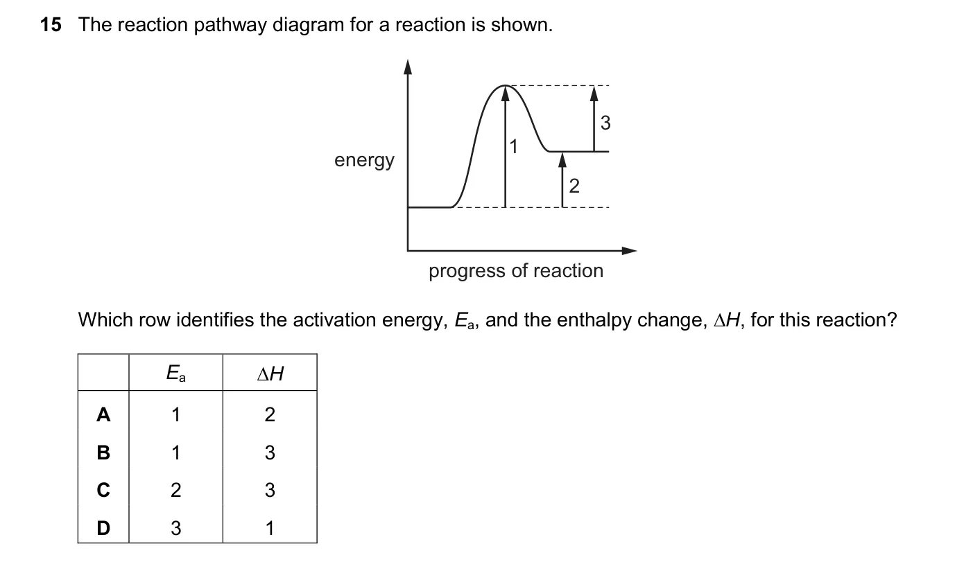 Question 15, November 2025, 0620 Paper 21