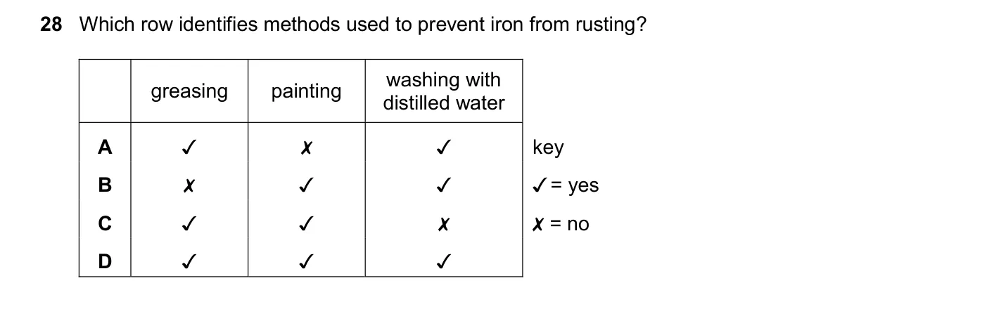 Question 28, November 2025, 0620 Paper 21