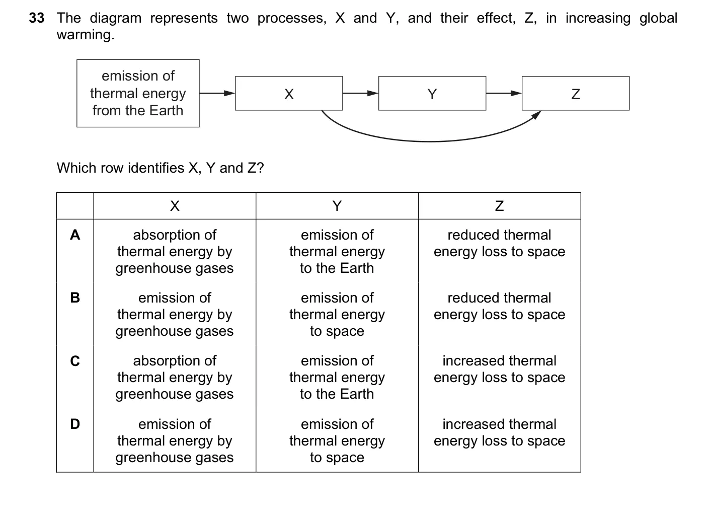 Question 33, November 2025, 0620 Paper 22