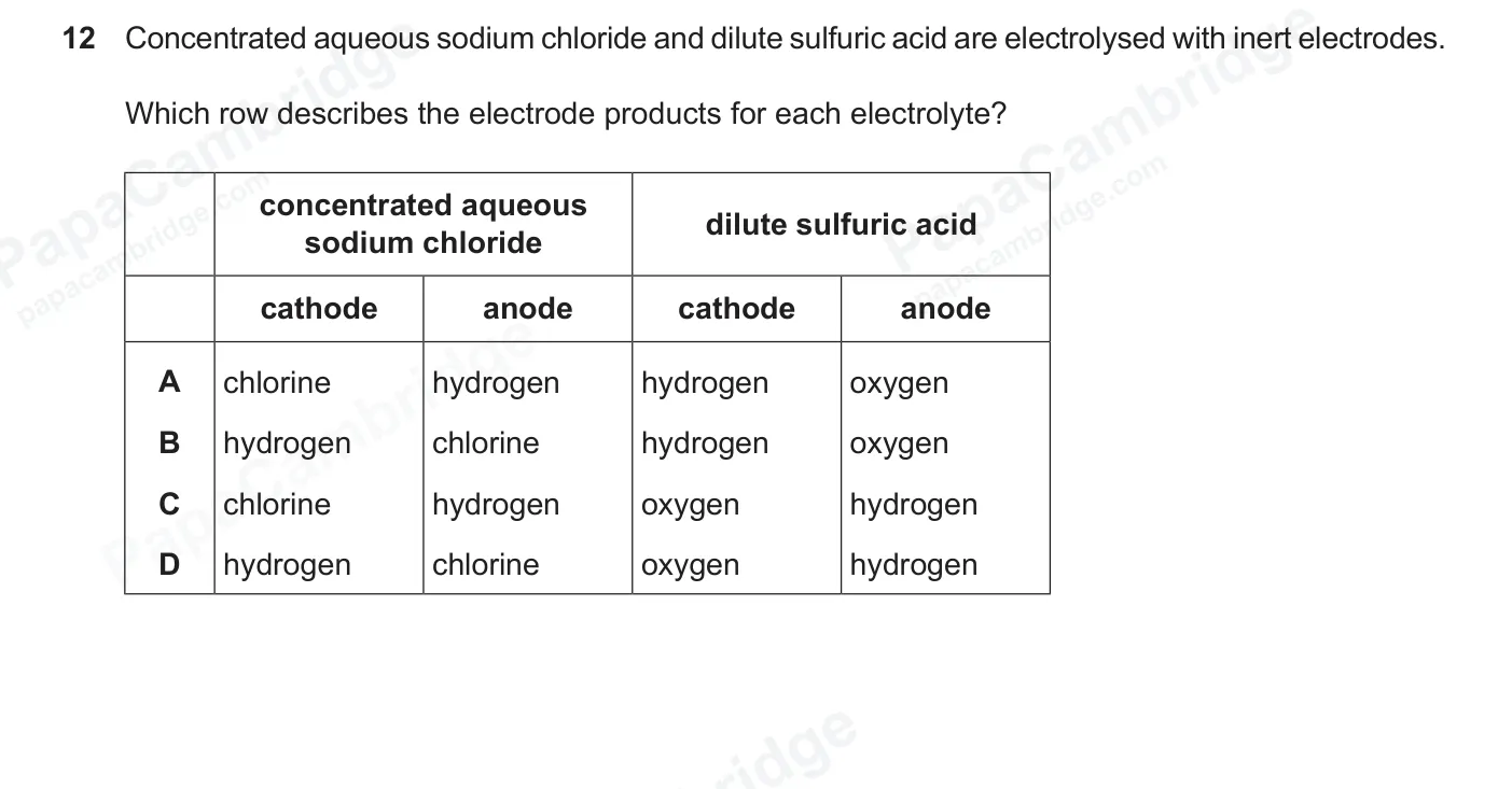 Question 12, June 2026, 0620 Paper 21