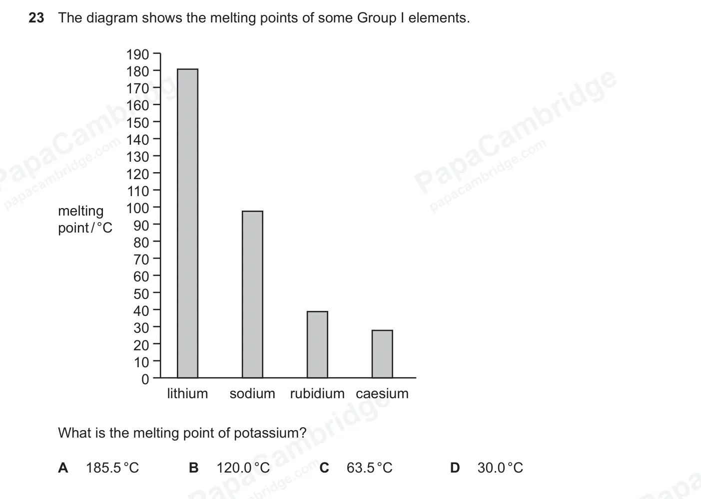 Question 23, June 2026, 0620 Paper 21