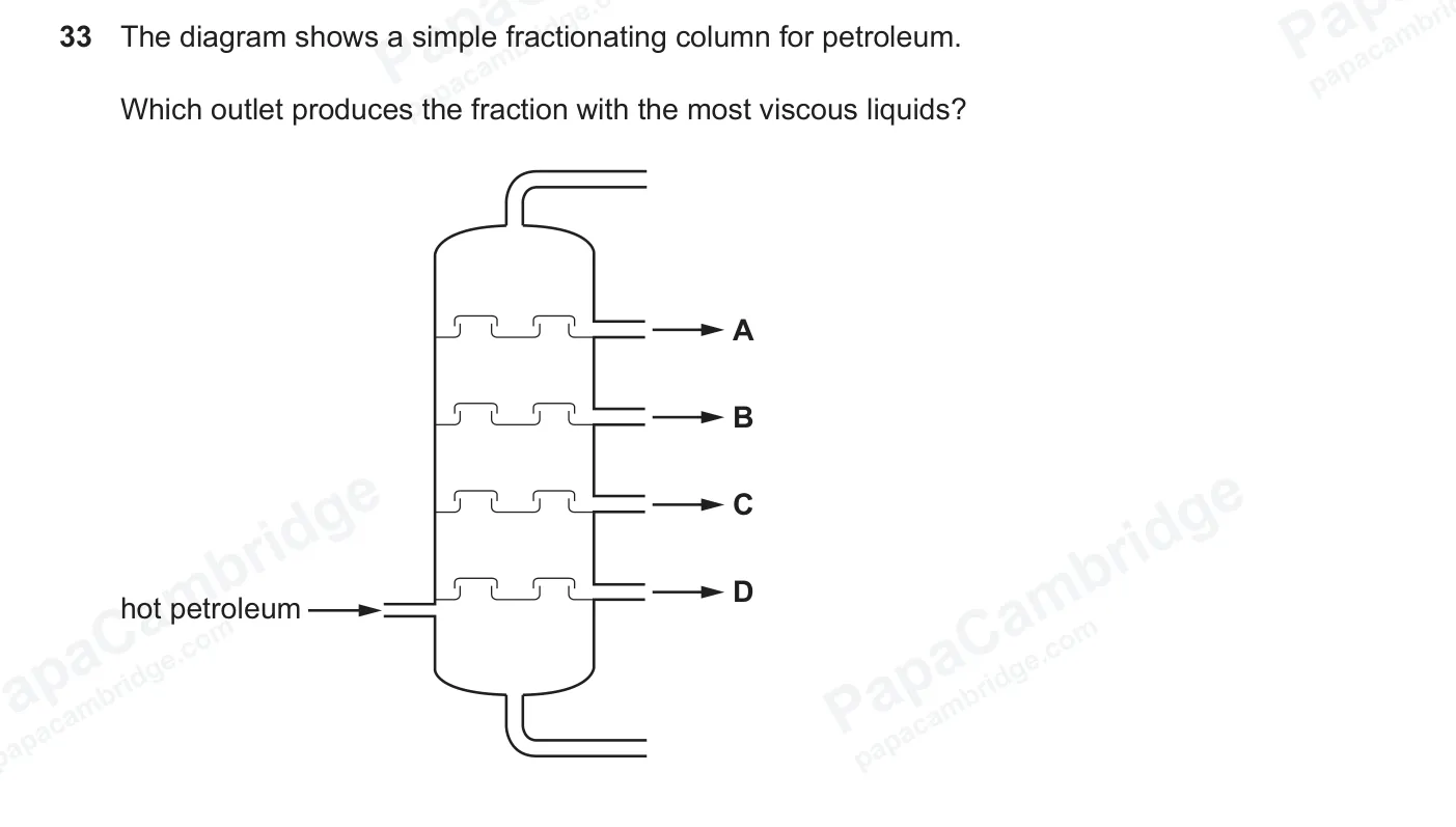 Question 33, June 2026, 0620 Paper 21
