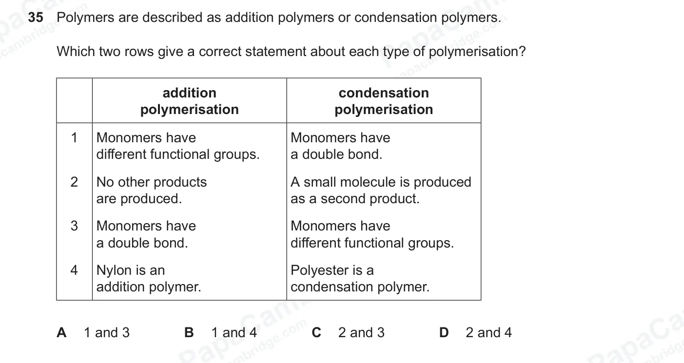 Question 35, June 2026, 0620 Paper 21