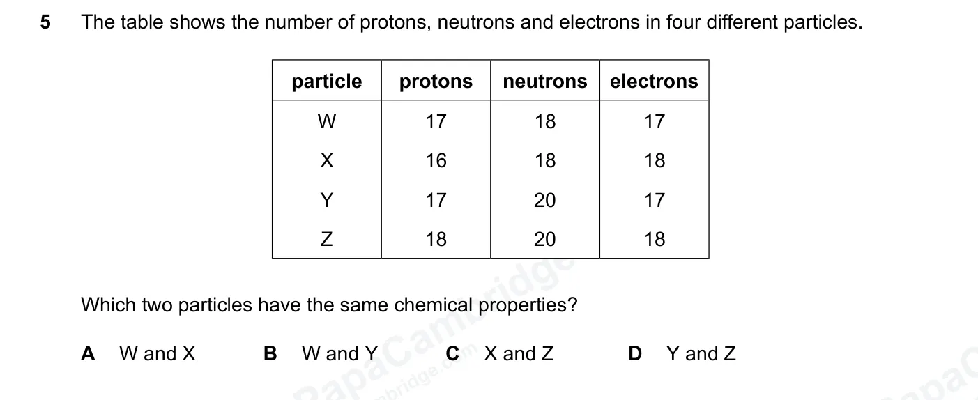Question 5, June 2026, 0620 Paper 22
