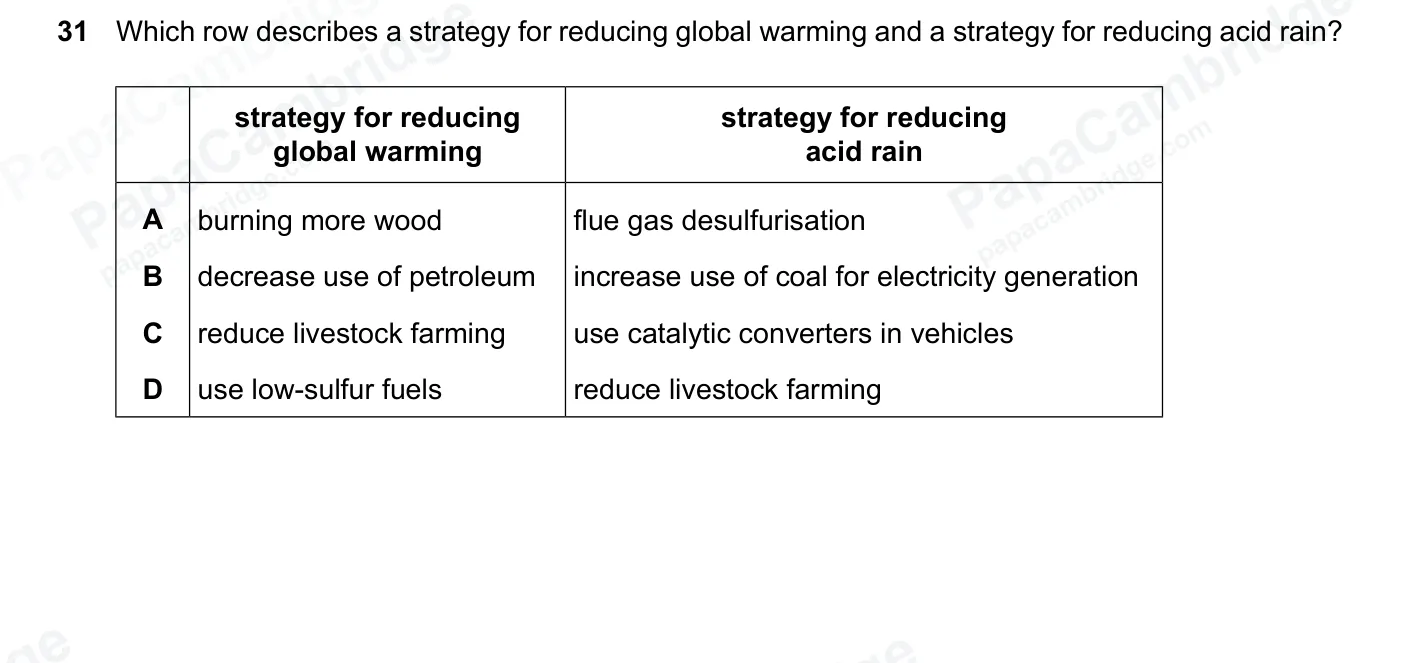 Question 31, June 2026, 0620 Paper 22