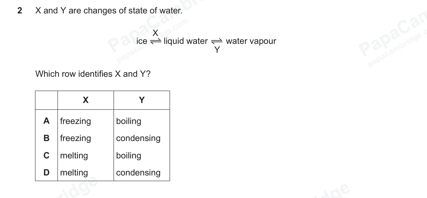 Question 2, June 2026, 0620 Paper 23