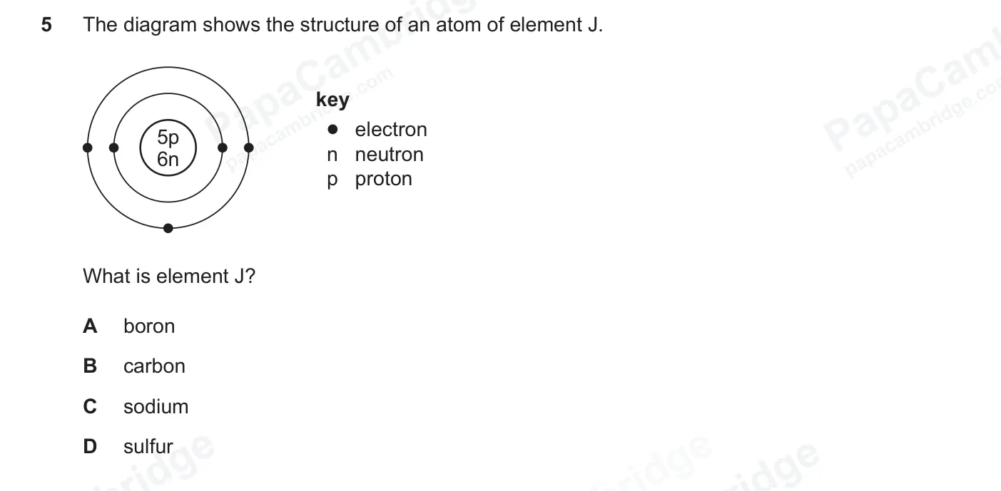 Question 5, June 2026, 0620 Paper 23