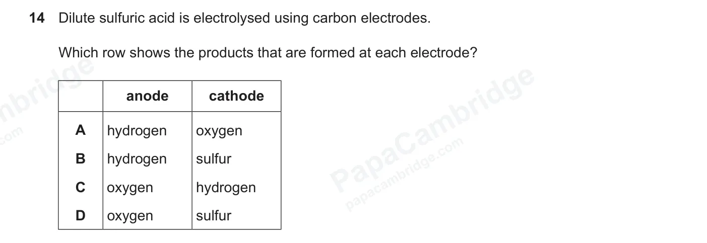 Question 14, June 2026, 0620 Paper 23
