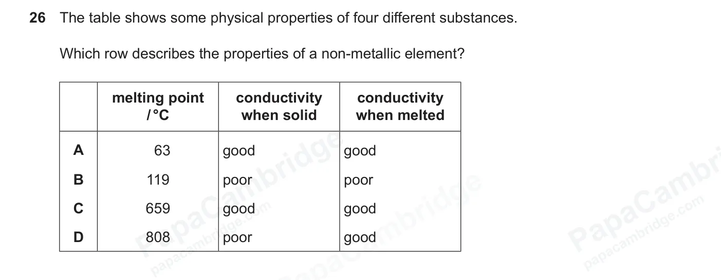 Question 26, June 2026, 0620 Paper 23