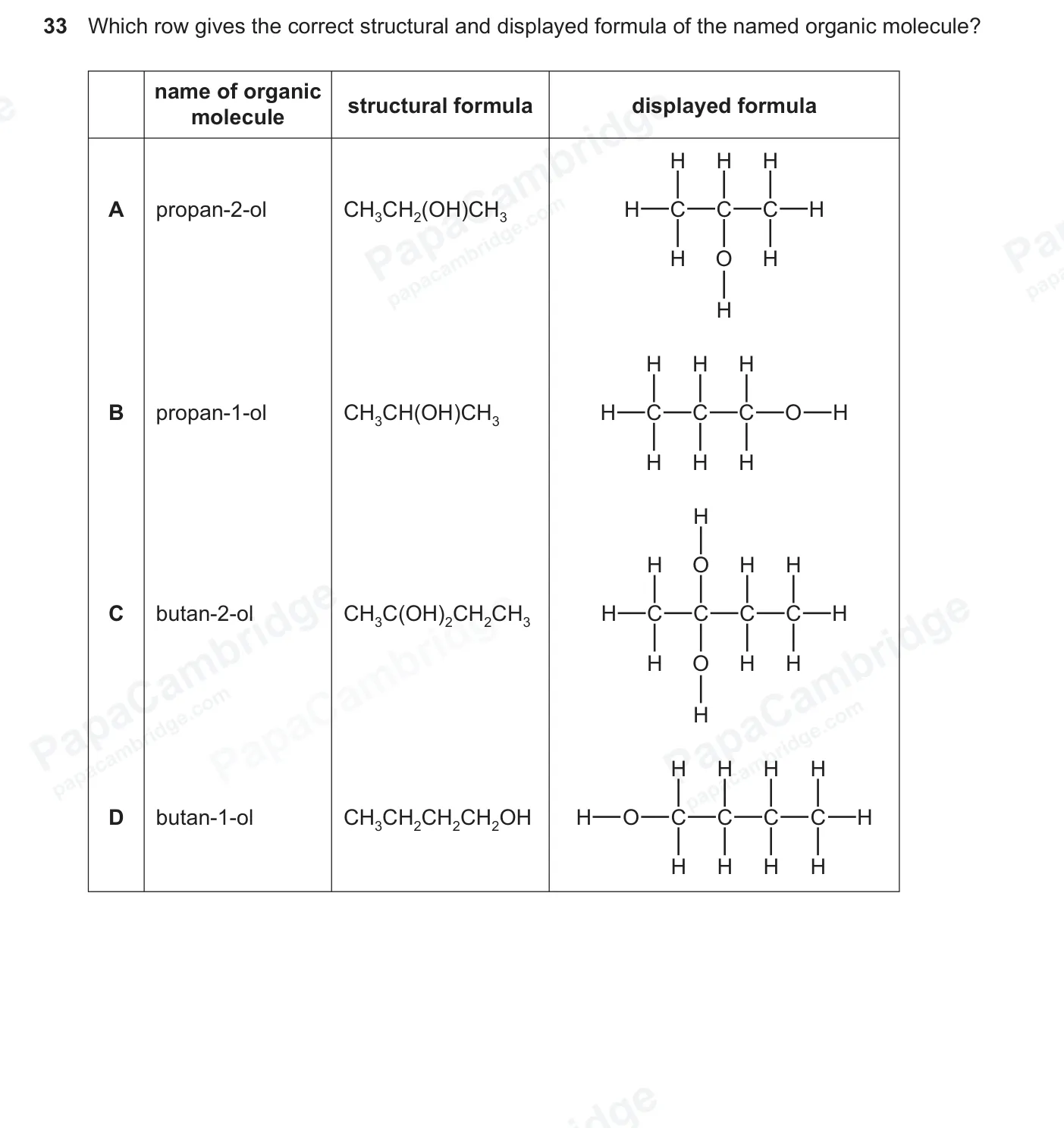 Question 33, June 2026, 0620 Paper 23