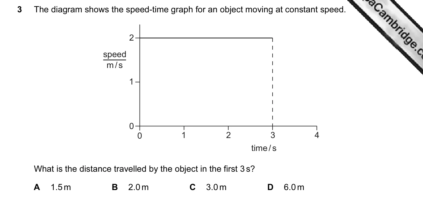 Question 3, June 2004, 0625 Paper 01