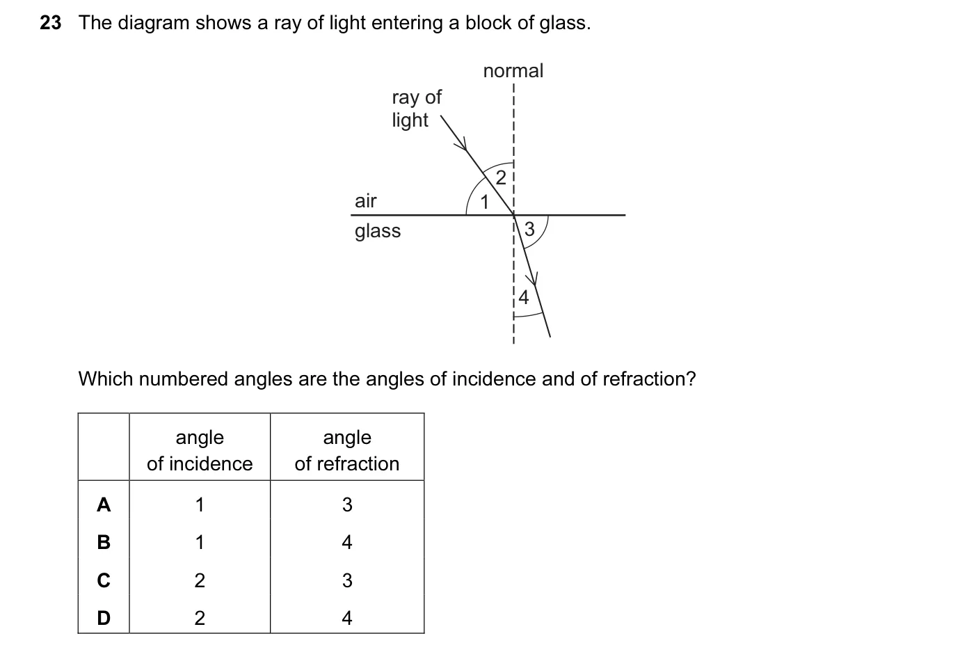 Question 23, June 2004, 0625 Paper 01